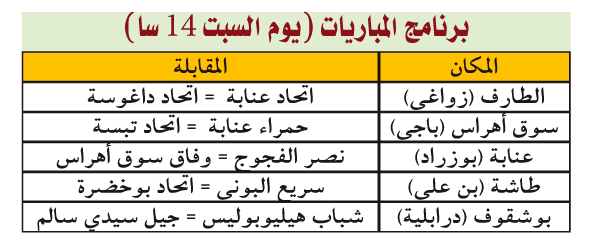 رابطة عنابة تحدّد ملاعب الدور التمهيدي الأخير