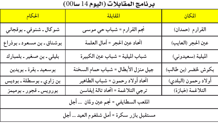 البطولة الجهوية 