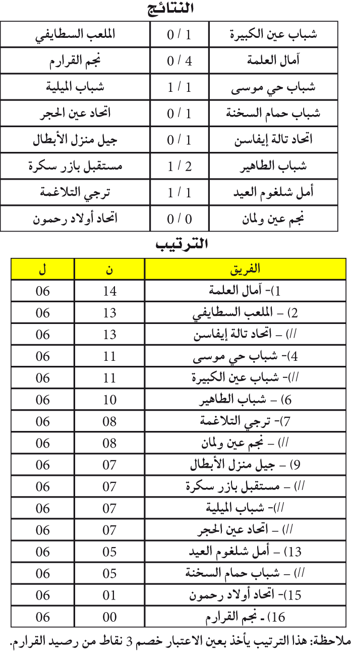 البطولة الجهوية 