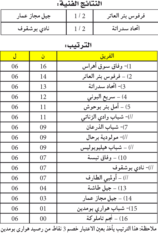 البُطولة الـجهوية