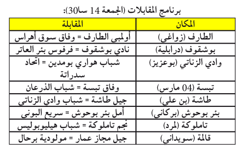 البطولة الجهوية -رابطة عنابة-: سفريـات جمـاعية لكــوكبة الريـــادة