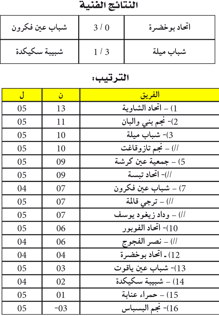 بطولة ما بين الجهات