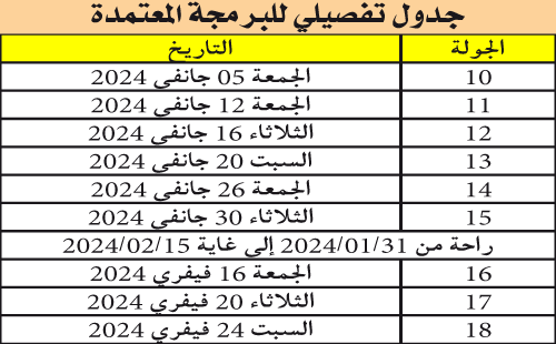 لضمان خوض الجولة 15 نهاية جانفي: تعديــــــــــــــل علــــــــــى رزنامــــــــــة وطنــــــي الهــــــــــــــــــــــــواة