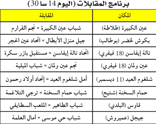 البطولة الجهوية 