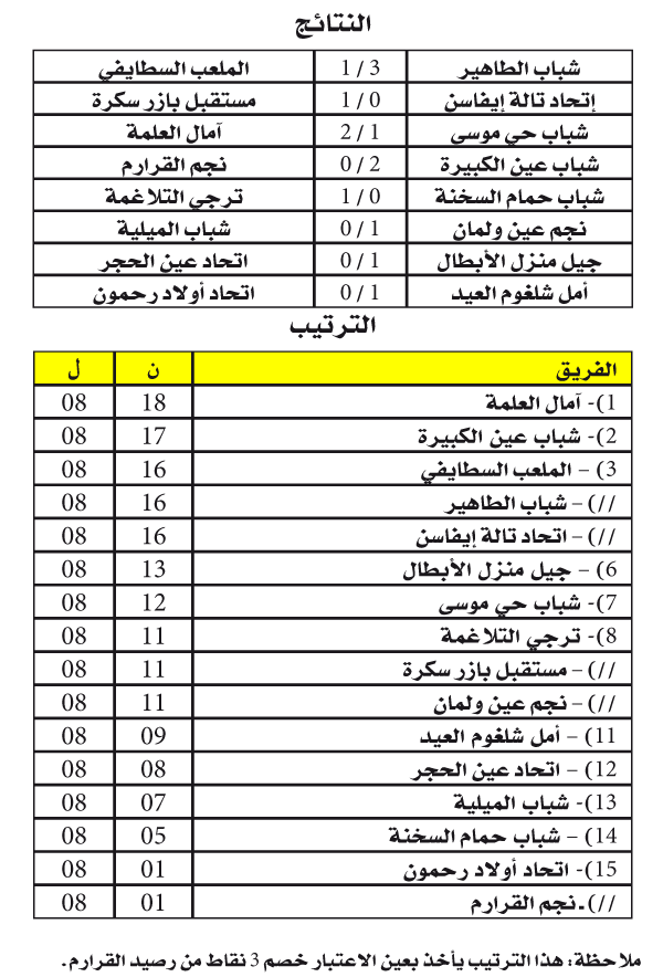 البطولة الجهوية 