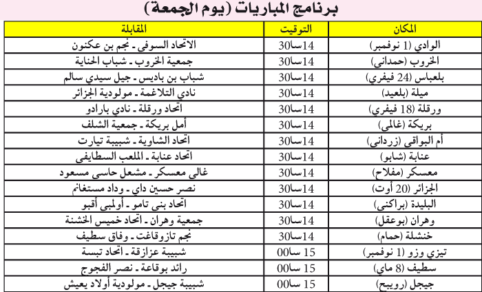 الدور 32 من كأس الجزائر: فرق على موعد مع التاريخ والبطل يطل من بريكة