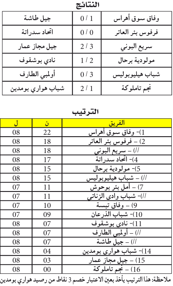 البطولة الجهوية 