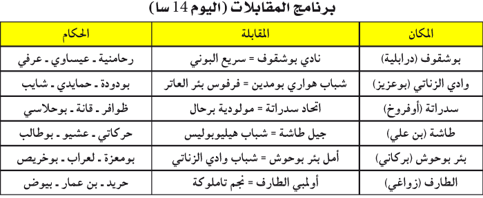 البطولة الجهوية