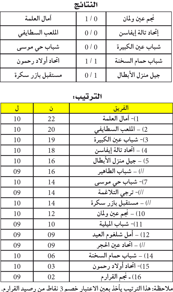 البطولة الجهوية 