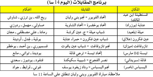 بطولة ما بين الجهات