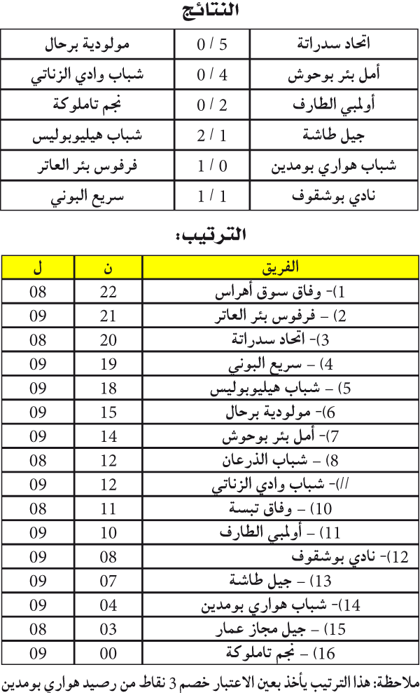 البطولة الجهوية