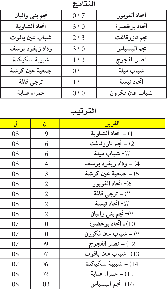 بطولة ما بين الجهات