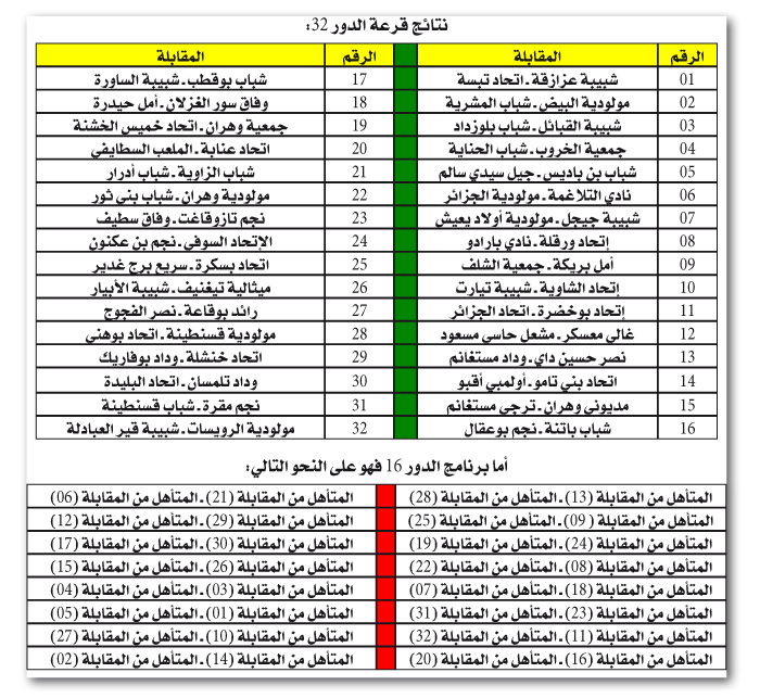 قرعة الدور 16 و32 لكأس الجزائر: 