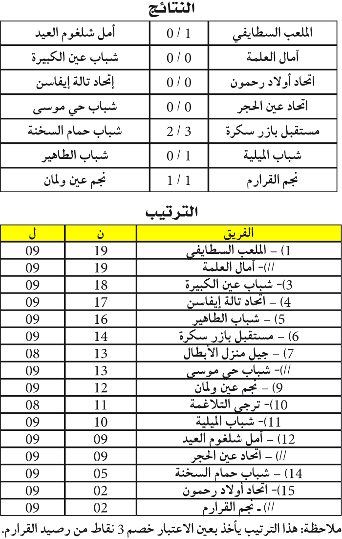 البطولة الجهوية 