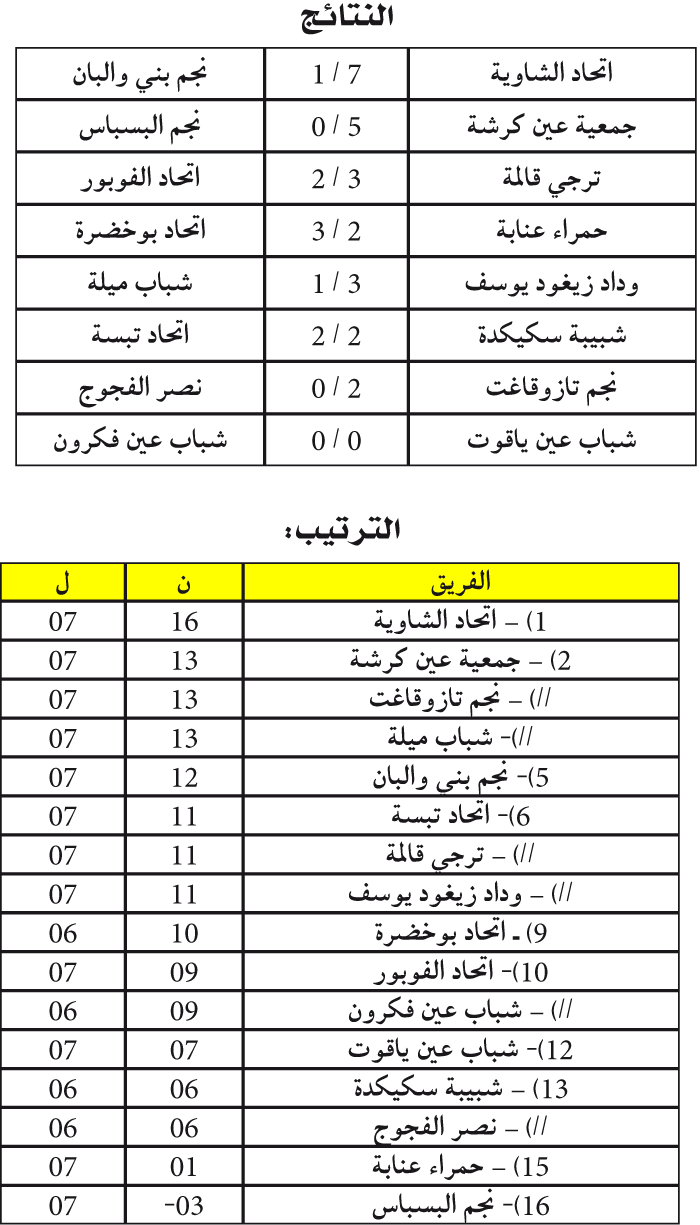 بطولة ما بين الجهات