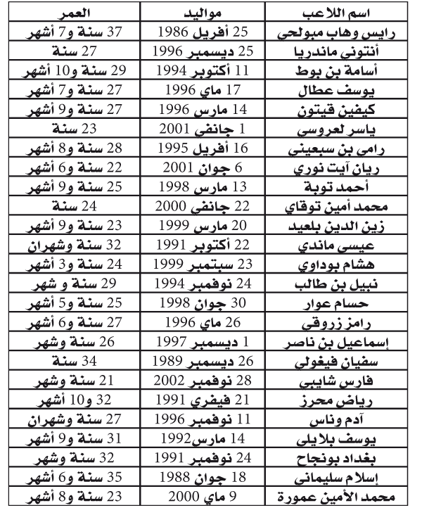 مبولحي الأكبر سنا وشايبي الأصغر: 28 سنة معدل عمر تشكيلة  المنتخب في الكان