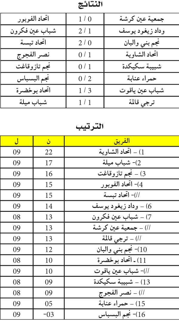 بطولة ما بين الجهات