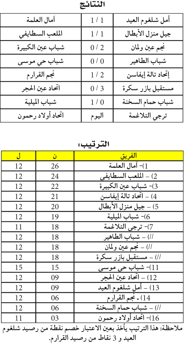 البطولة الجهوية 