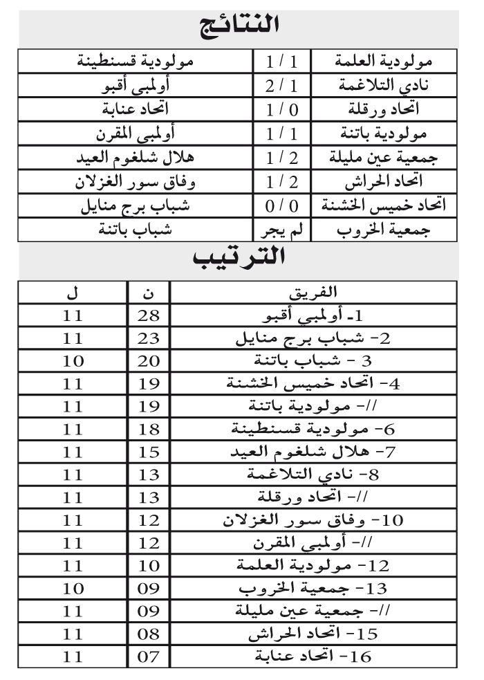 بُطولة الرّابطة الثانية: عودة مارد العنف من ملعب الخروب