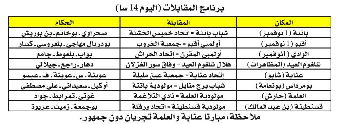 بطولة الرابطة الثانية: مهمتـان متبـاينتـان لقطــبي الأوراس