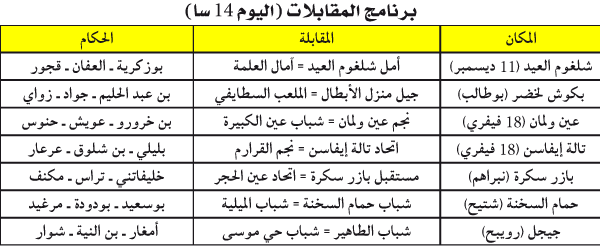 البطولة الجهوية 