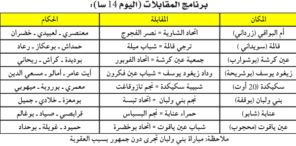 بطولة ما بين الجهات