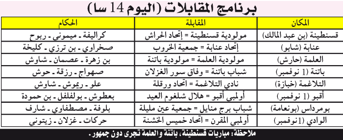 الرابطة الثانية: قمــــة تقليديــــة بعنابـــــة وقطبــــا باتنــــة ينشـــــدان الانتصـــــــار