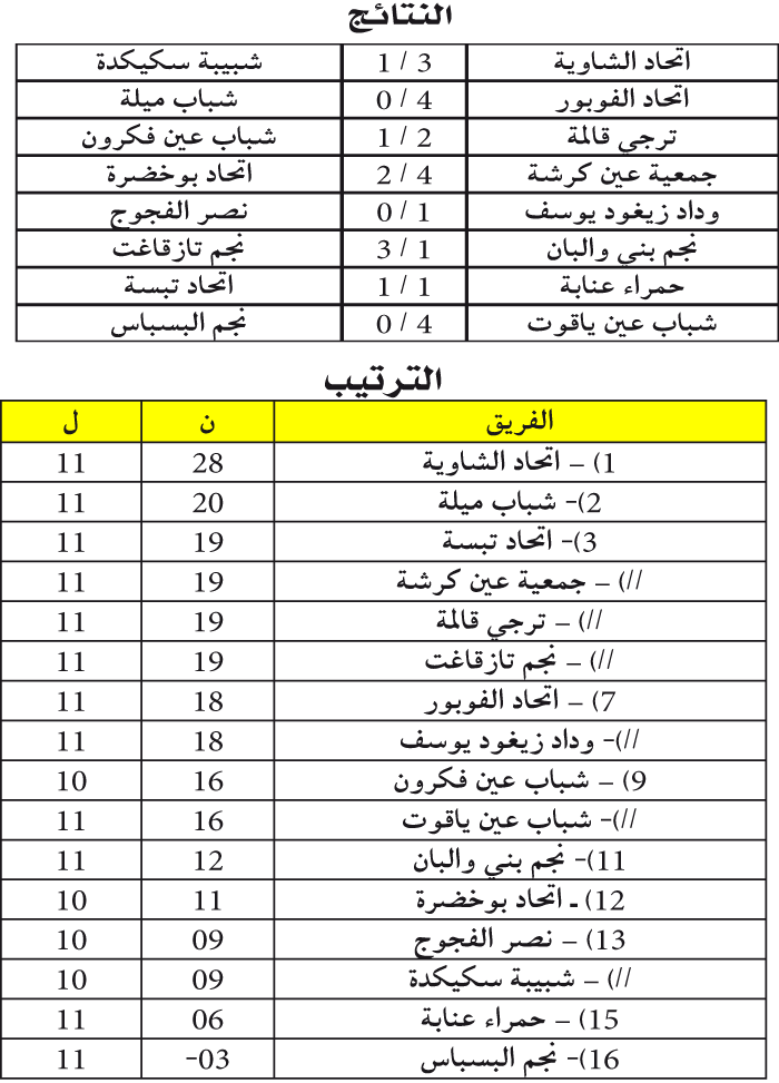 بطولة ما بين الجهات