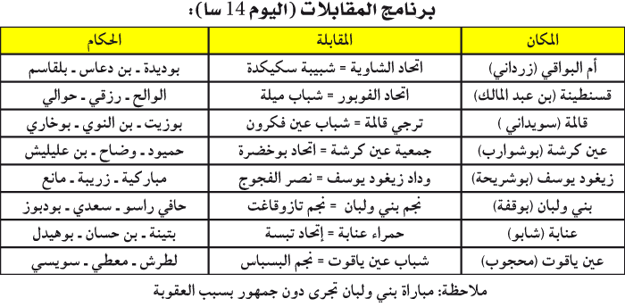 بطولة ما بين الجهات