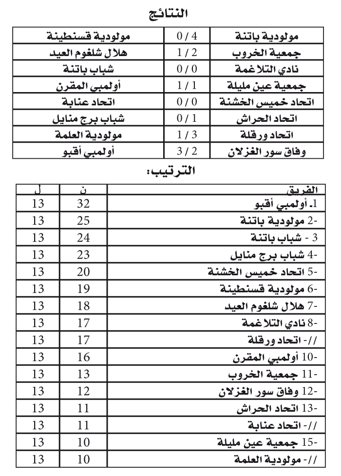 الرابطة الثانية: أولمبـــــي أقبــــو بطل الشتــــــــاء