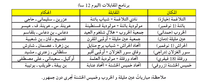 بطولة الرابطة الثانية: مهمـتـان معقدتــان للرائــد والوصيــف والقمــة ببــــاتنة