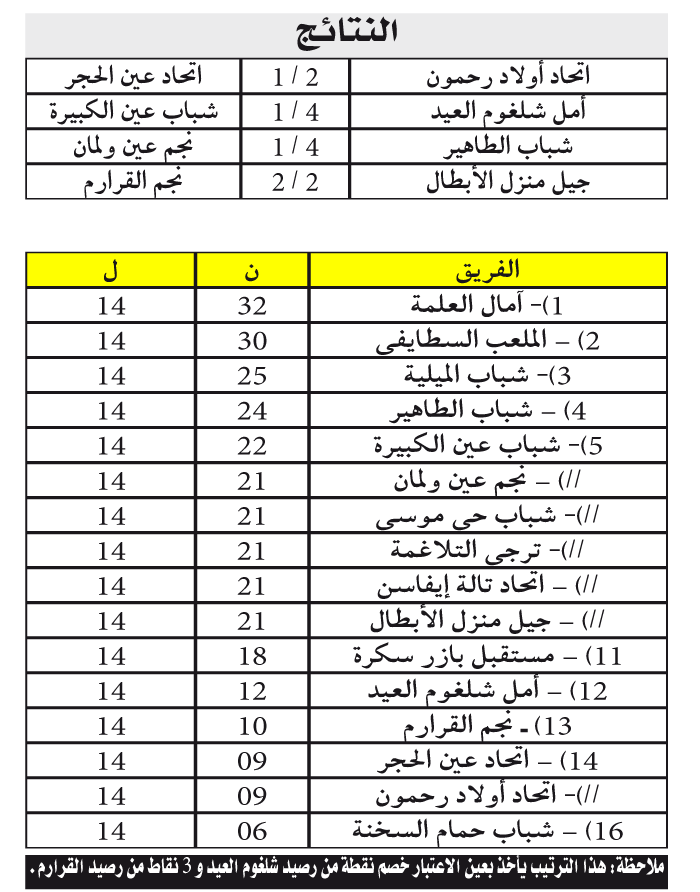 البطولة الجهوية