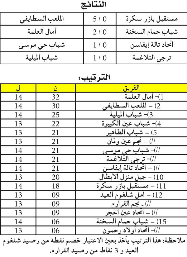 البطولة الجهوية 