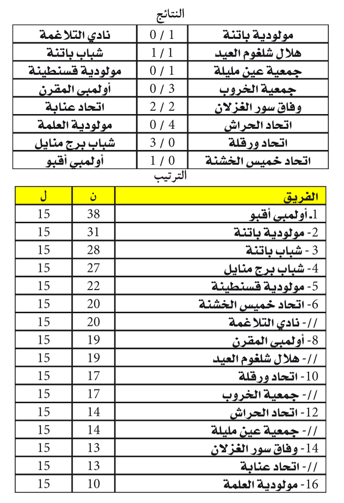 الرابطة الثانية: 