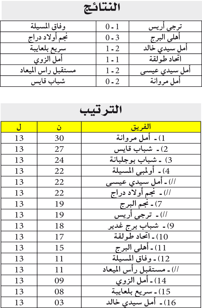 الجهوي الأول