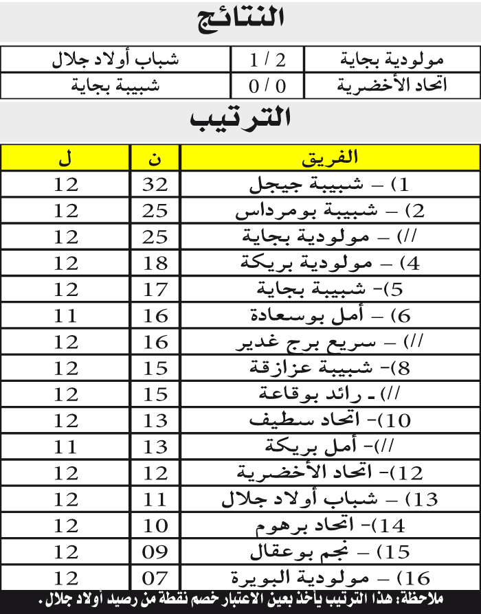 بطولة ما بين الجهات