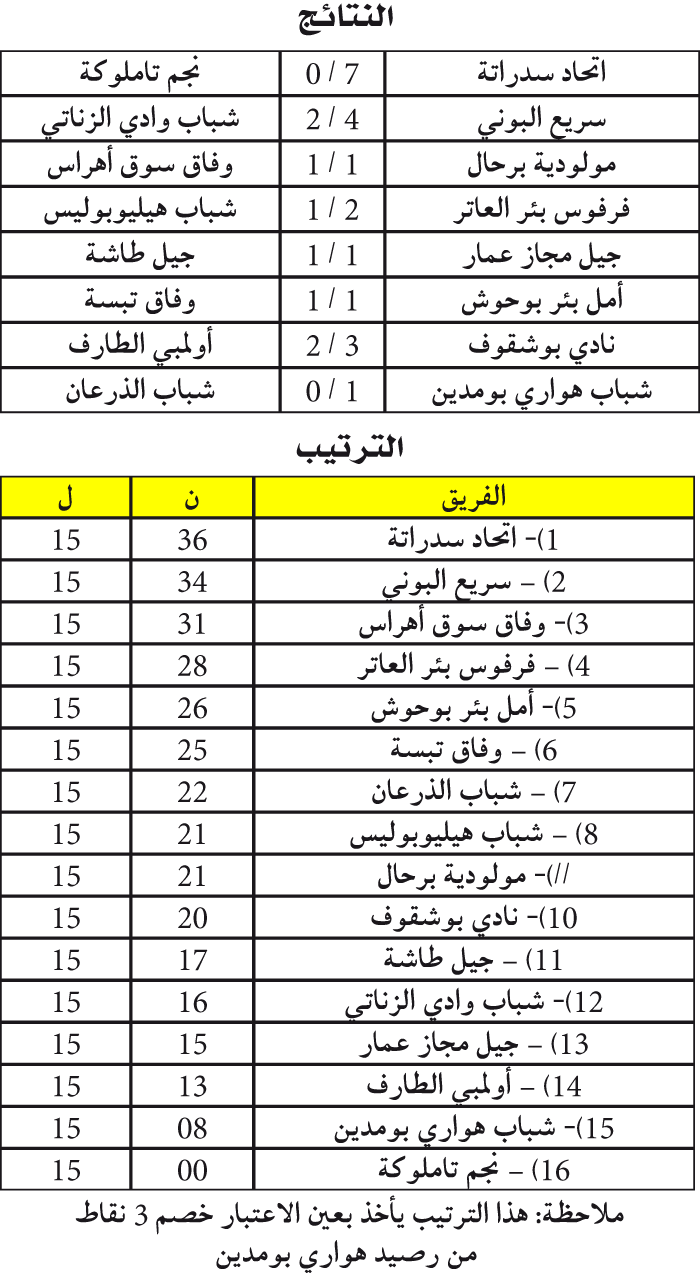 البطولة الجهوية