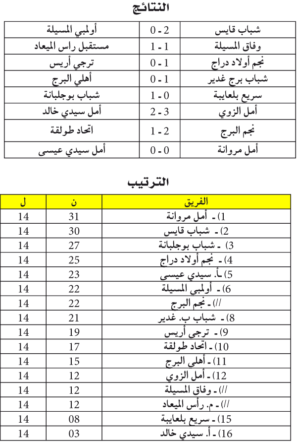 الجهوي الأول 