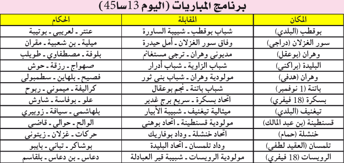 اليوم الثاني من الدور32 لكأس الجزائر: رباعي من المحترف يظهر وطابع الديربي ميزة بعض المواعيد