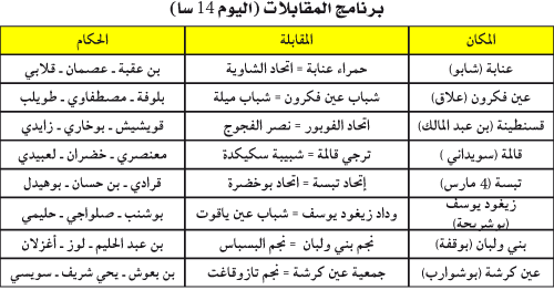 بطولة ما بين الجهات 