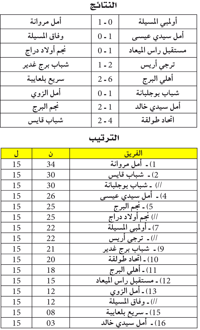 الجهوي الاول