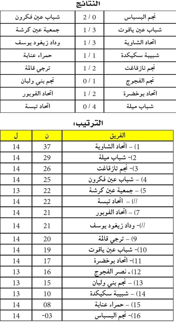 بطولة ما بين الجهات