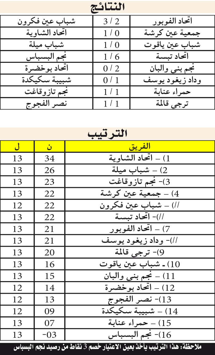 بطولة ما بين الجهات