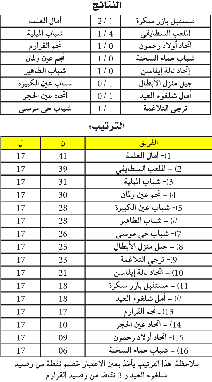 البطولة الجهوية