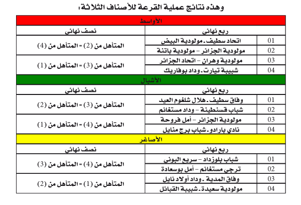 المواعيد تجرى بملاعب محايدة: سحب قرعة ربع ونصف نهائي كأس الشبان