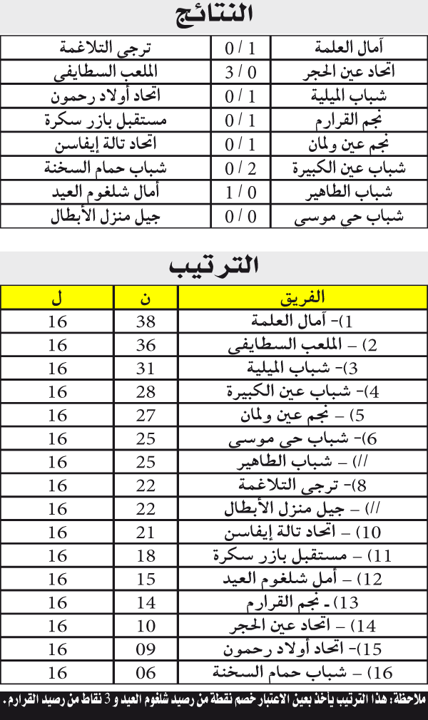 البطولة الجهوية