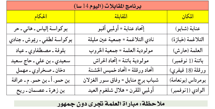 الرابطة الثانية: بونـــــة لتجــــاوز الرائـــد والبوبيـــــة بهدف تقليص الفـــارق