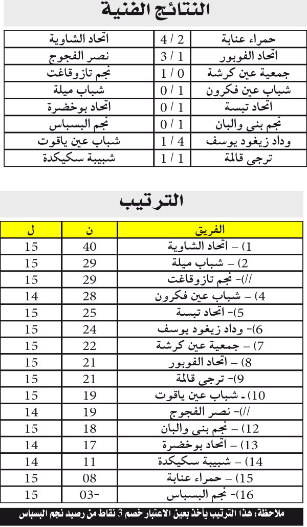 بطولة ما بين الجهات