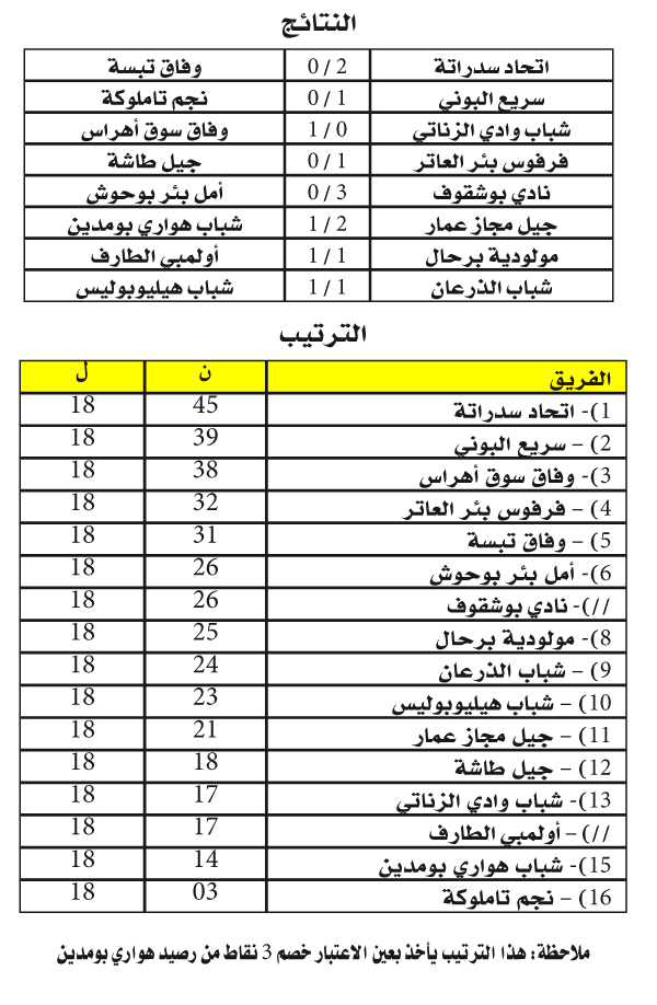 البطولة الجهوية