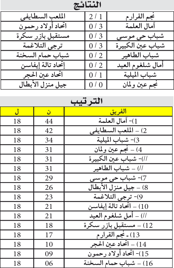 البطولة الجهوية